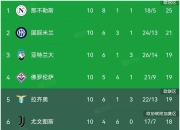 佛罗伦萨将挑战拉齐奥，力争逆袭取得胜利