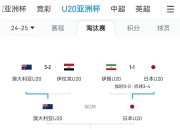 包含西亚球队全员发威，击败对手晋级强的词条