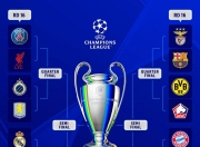  赛前速览：足协杯四强战曼城对阵本菲卡，三大看点值得期待